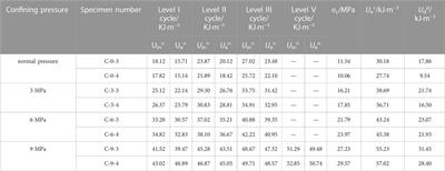 Study on the influence of confining pressure and unloading damage on the bursting liability characteristics of coal